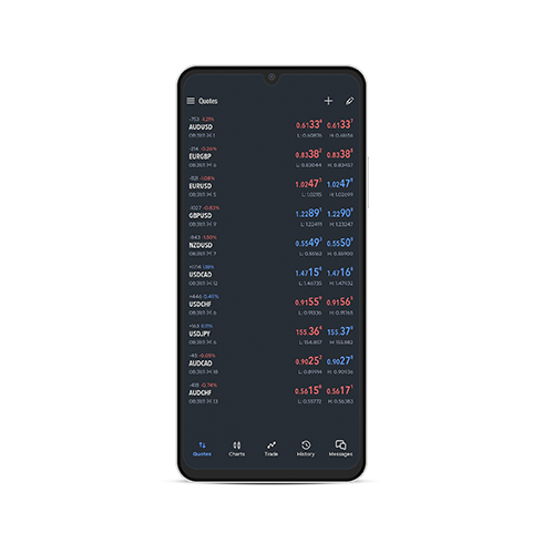 MetaTrader 4 Android